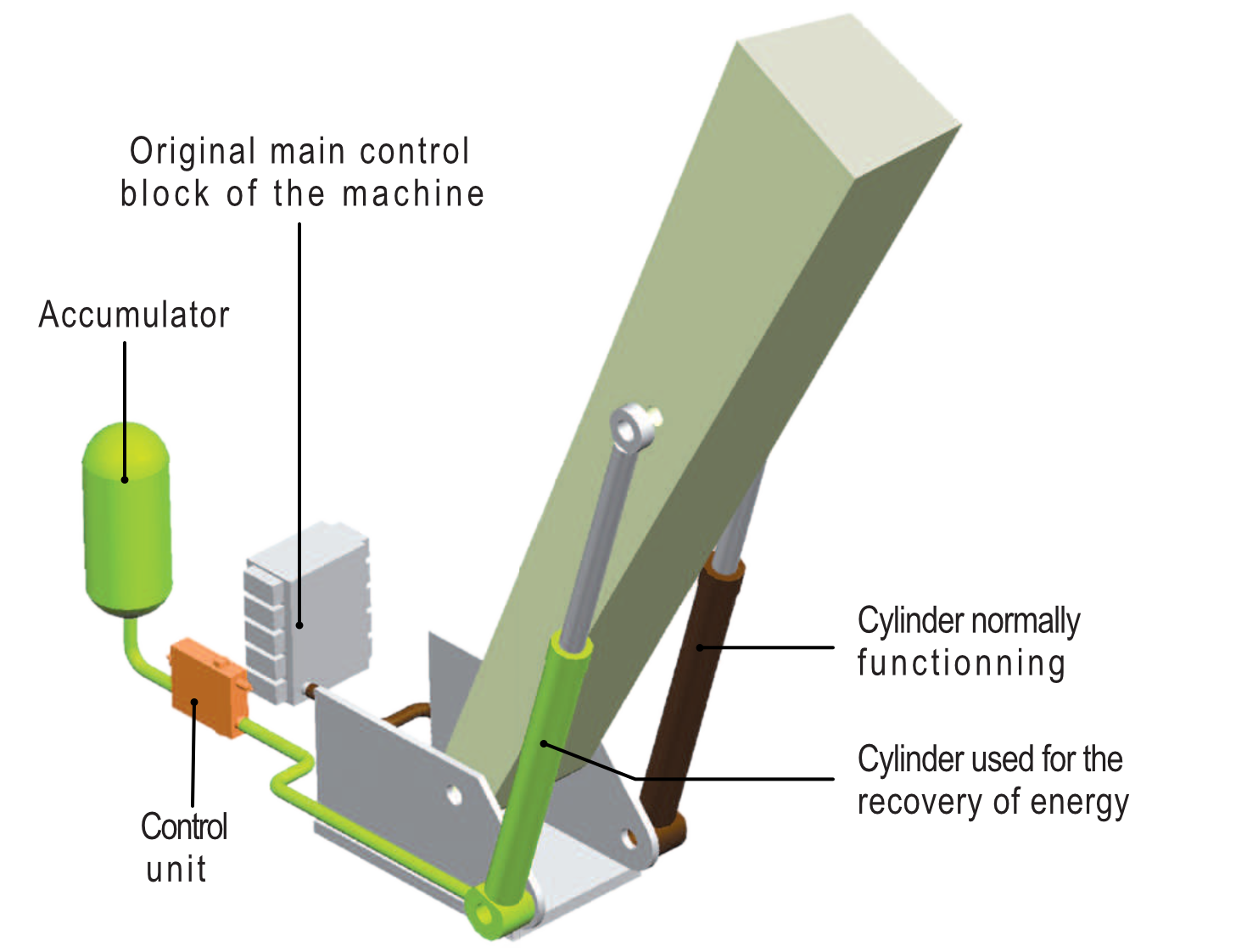 eco'nergy how it works Économie d'énergie sur matériel chantier et manutention